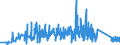 KN 63022990 /Exporte /Einheit = Preise (Euro/Tonne) /Partnerland: Russland /Meldeland: Eur27_2020 /63022990:Bettwäsche aus Spinnstoffen, Bedruckt (Ausg. aus Baumwolle, Chemiefasern, Flachs Oder Ramie Sowie aus Gewirken Oder Gestricken)