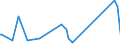 KN 63022990 /Exporte /Einheit = Preise (Euro/Tonne) /Partnerland: Georgien /Meldeland: Eur27_2020 /63022990:Bettwäsche aus Spinnstoffen, Bedruckt (Ausg. aus Baumwolle, Chemiefasern, Flachs Oder Ramie Sowie aus Gewirken Oder Gestricken)