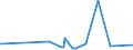KN 63022990 /Exporte /Einheit = Preise (Euro/Tonne) /Partnerland: Armenien /Meldeland: Eur27_2020 /63022990:Bettwäsche aus Spinnstoffen, Bedruckt (Ausg. aus Baumwolle, Chemiefasern, Flachs Oder Ramie Sowie aus Gewirken Oder Gestricken)