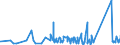 KN 63022990 /Exporte /Einheit = Preise (Euro/Tonne) /Partnerland: Aserbaidschan /Meldeland: Eur27_2020 /63022990:Bettwäsche aus Spinnstoffen, Bedruckt (Ausg. aus Baumwolle, Chemiefasern, Flachs Oder Ramie Sowie aus Gewirken Oder Gestricken)