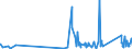 KN 63022990 /Exporte /Einheit = Preise (Euro/Tonne) /Partnerland: Kasachstan /Meldeland: Eur27_2020 /63022990:Bettwäsche aus Spinnstoffen, Bedruckt (Ausg. aus Baumwolle, Chemiefasern, Flachs Oder Ramie Sowie aus Gewirken Oder Gestricken)