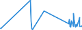 KN 63022990 /Exporte /Einheit = Preise (Euro/Tonne) /Partnerland: Kirgistan /Meldeland: Eur27_2020 /63022990:Bettwäsche aus Spinnstoffen, Bedruckt (Ausg. aus Baumwolle, Chemiefasern, Flachs Oder Ramie Sowie aus Gewirken Oder Gestricken)