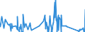 KN 63022990 /Exporte /Einheit = Preise (Euro/Tonne) /Partnerland: Bosn.-herzegowina /Meldeland: Eur27_2020 /63022990:Bettwäsche aus Spinnstoffen, Bedruckt (Ausg. aus Baumwolle, Chemiefasern, Flachs Oder Ramie Sowie aus Gewirken Oder Gestricken)