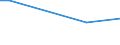KN 63022990 /Exporte /Einheit = Preise (Euro/Tonne) /Partnerland: Serb.-mont. /Meldeland: Eur15 /63022990:Bettwäsche aus Spinnstoffen, Bedruckt (Ausg. aus Baumwolle, Chemiefasern, Flachs Oder Ramie Sowie aus Gewirken Oder Gestricken)