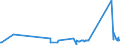 KN 63022990 /Exporte /Einheit = Preise (Euro/Tonne) /Partnerland: Montenegro /Meldeland: Eur27_2020 /63022990:Bettwäsche aus Spinnstoffen, Bedruckt (Ausg. aus Baumwolle, Chemiefasern, Flachs Oder Ramie Sowie aus Gewirken Oder Gestricken)