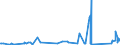 KN 63022990 /Exporte /Einheit = Preise (Euro/Tonne) /Partnerland: Serbien /Meldeland: Eur27_2020 /63022990:Bettwäsche aus Spinnstoffen, Bedruckt (Ausg. aus Baumwolle, Chemiefasern, Flachs Oder Ramie Sowie aus Gewirken Oder Gestricken)