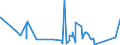 KN 63022990 /Exporte /Einheit = Preise (Euro/Tonne) /Partnerland: Algerien /Meldeland: Eur27_2020 /63022990:Bettwäsche aus Spinnstoffen, Bedruckt (Ausg. aus Baumwolle, Chemiefasern, Flachs Oder Ramie Sowie aus Gewirken Oder Gestricken)