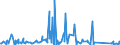 KN 63022990 /Exporte /Einheit = Preise (Euro/Tonne) /Partnerland: Tunesien /Meldeland: Eur27_2020 /63022990:Bettwäsche aus Spinnstoffen, Bedruckt (Ausg. aus Baumwolle, Chemiefasern, Flachs Oder Ramie Sowie aus Gewirken Oder Gestricken)