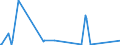KN 63022990 /Exporte /Einheit = Preise (Euro/Tonne) /Partnerland: Aegypten /Meldeland: Eur27_2020 /63022990:Bettwäsche aus Spinnstoffen, Bedruckt (Ausg. aus Baumwolle, Chemiefasern, Flachs Oder Ramie Sowie aus Gewirken Oder Gestricken)