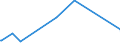 KN 63022990 /Exporte /Einheit = Preise (Euro/Tonne) /Partnerland: Guinea-biss. /Meldeland: Eur27_2020 /63022990:Bettwäsche aus Spinnstoffen, Bedruckt (Ausg. aus Baumwolle, Chemiefasern, Flachs Oder Ramie Sowie aus Gewirken Oder Gestricken)