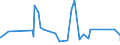 KN 63022990 /Exporte /Einheit = Preise (Euro/Tonne) /Partnerland: Elfenbeink. /Meldeland: Eur27_2020 /63022990:Bettwäsche aus Spinnstoffen, Bedruckt (Ausg. aus Baumwolle, Chemiefasern, Flachs Oder Ramie Sowie aus Gewirken Oder Gestricken)