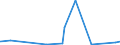 KN 63022990 /Exporte /Einheit = Preise (Euro/Tonne) /Partnerland: Togo /Meldeland: Eur27_2020 /63022990:Bettwäsche aus Spinnstoffen, Bedruckt (Ausg. aus Baumwolle, Chemiefasern, Flachs Oder Ramie Sowie aus Gewirken Oder Gestricken)