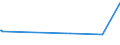 KN 63022990 /Exporte /Einheit = Preise (Euro/Tonne) /Partnerland: Benin /Meldeland: Eur27_2020 /63022990:Bettwäsche aus Spinnstoffen, Bedruckt (Ausg. aus Baumwolle, Chemiefasern, Flachs Oder Ramie Sowie aus Gewirken Oder Gestricken)