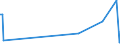 KN 63022990 /Exporte /Einheit = Preise (Euro/Tonne) /Partnerland: Aequat.guin. /Meldeland: Eur27_2020 /63022990:Bettwäsche aus Spinnstoffen, Bedruckt (Ausg. aus Baumwolle, Chemiefasern, Flachs Oder Ramie Sowie aus Gewirken Oder Gestricken)