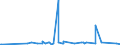 KN 63022990 /Exporte /Einheit = Preise (Euro/Tonne) /Partnerland: Gabun /Meldeland: Eur27_2020 /63022990:Bettwäsche aus Spinnstoffen, Bedruckt (Ausg. aus Baumwolle, Chemiefasern, Flachs Oder Ramie Sowie aus Gewirken Oder Gestricken)