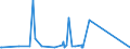 KN 63022990 /Exporte /Einheit = Preise (Euro/Tonne) /Partnerland: Kongo /Meldeland: Eur27_2020 /63022990:Bettwäsche aus Spinnstoffen, Bedruckt (Ausg. aus Baumwolle, Chemiefasern, Flachs Oder Ramie Sowie aus Gewirken Oder Gestricken)