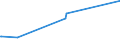 KN 63022990 /Exporte /Einheit = Preise (Euro/Tonne) /Partnerland: Aethiopien /Meldeland: Eur27_2020 /63022990:Bettwäsche aus Spinnstoffen, Bedruckt (Ausg. aus Baumwolle, Chemiefasern, Flachs Oder Ramie Sowie aus Gewirken Oder Gestricken)