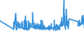 KN 63023210 /Exporte /Einheit = Preise (Euro/Tonne) /Partnerland: Irland /Meldeland: Eur27_2020 /63023210:Bettwäsche aus Vliesstoffen aus Chemiefasern (Ausg. Bedruckt)