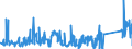 KN 63023210 /Exporte /Einheit = Preise (Euro/Tonne) /Partnerland: Daenemark /Meldeland: Eur27_2020 /63023210:Bettwäsche aus Vliesstoffen aus Chemiefasern (Ausg. Bedruckt)