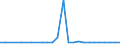 KN 63023210 /Exporte /Einheit = Preise (Euro/Tonne) /Partnerland: Ver.koenigreich(Nordirland) /Meldeland: Eur27_2020 /63023210:Bettwäsche aus Vliesstoffen aus Chemiefasern (Ausg. Bedruckt)
