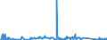 KN 63023210 /Exporte /Einheit = Preise (Euro/Tonne) /Partnerland: Schweden /Meldeland: Eur27_2020 /63023210:Bettwäsche aus Vliesstoffen aus Chemiefasern (Ausg. Bedruckt)