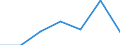 KN 63023210 /Exporte /Einheit = Preise (Euro/Tonne) /Partnerland: Schweiz /Meldeland: Eur27 /63023210:Bettwäsche aus Vliesstoffen aus Chemiefasern (Ausg. Bedruckt)