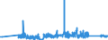 KN 63023210 /Exporte /Einheit = Preise (Euro/Tonne) /Partnerland: Oesterreich /Meldeland: Eur27_2020 /63023210:Bettwäsche aus Vliesstoffen aus Chemiefasern (Ausg. Bedruckt)