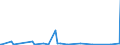 KN 63023210 /Exporte /Einheit = Preise (Euro/Tonne) /Partnerland: Tuerkei /Meldeland: Eur27_2020 /63023210:Bettwäsche aus Vliesstoffen aus Chemiefasern (Ausg. Bedruckt)