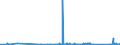 KN 63023210 /Exporte /Einheit = Preise (Euro/Tonne) /Partnerland: Estland /Meldeland: Eur27_2020 /63023210:Bettwäsche aus Vliesstoffen aus Chemiefasern (Ausg. Bedruckt)