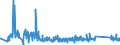 CN 63023290 /Exports /Unit = Prices (Euro/ton) /Partner: Slovenia /Reporter: Eur27_2020 /63023290:Bedlinen of Man-made Fibres (Excl. Nonwovens, Printed, Knitted or Crocheted)