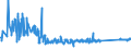 KN 63023920 /Exporte /Einheit = Preise (Euro/Tonne) /Partnerland: Niederlande /Meldeland: Eur27_2020 /63023920:Bettwäsche aus Flachs `leinen` Oder Ramie (Ausg. Bedruckt Oder aus Gewirken Oder Gestricken)