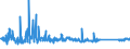 KN 63023920 /Exporte /Einheit = Preise (Euro/Tonne) /Partnerland: Ver.koenigreich /Meldeland: Eur27_2020 /63023920:Bettwäsche aus Flachs `leinen` Oder Ramie (Ausg. Bedruckt Oder aus Gewirken Oder Gestricken)
