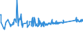 KN 63023920 /Exporte /Einheit = Preise (Euro/Tonne) /Partnerland: Griechenland /Meldeland: Eur27_2020 /63023920:Bettwäsche aus Flachs `leinen` Oder Ramie (Ausg. Bedruckt Oder aus Gewirken Oder Gestricken)