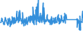 KN 63023990 /Exporte /Einheit = Preise (Euro/Tonne) /Partnerland: Frankreich /Meldeland: Eur27_2020 /63023990:Bettwäsche aus Spinnstoffen (Ausg. aus Baumwolle, Chemiefasern, Flachs Oder Ramie Sowie Bedruckt Oder aus Gewirken Oder Gestricken)