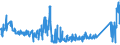 KN 63023990 /Exporte /Einheit = Preise (Euro/Tonne) /Partnerland: Niederlande /Meldeland: Eur27_2020 /63023990:Bettwäsche aus Spinnstoffen (Ausg. aus Baumwolle, Chemiefasern, Flachs Oder Ramie Sowie Bedruckt Oder aus Gewirken Oder Gestricken)