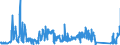 KN 63023990 /Exporte /Einheit = Preise (Euro/Tonne) /Partnerland: Italien /Meldeland: Eur27_2020 /63023990:Bettwäsche aus Spinnstoffen (Ausg. aus Baumwolle, Chemiefasern, Flachs Oder Ramie Sowie Bedruckt Oder aus Gewirken Oder Gestricken)