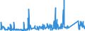 KN 63023990 /Exporte /Einheit = Preise (Euro/Tonne) /Partnerland: Daenemark /Meldeland: Eur27_2020 /63023990:Bettwäsche aus Spinnstoffen (Ausg. aus Baumwolle, Chemiefasern, Flachs Oder Ramie Sowie Bedruckt Oder aus Gewirken Oder Gestricken)