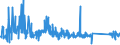 CN 63025100 /Exports /Unit = Prices (Euro/ton) /Partner: Bulgaria /Reporter: Eur27_2020 /63025100:Table Linen of Cotton (Excl. Knitted or Crocheted)