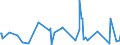 CN 63025100 /Exports /Unit = Prices (Euro/ton) /Partner: Equat.guinea /Reporter: Eur27_2020 /63025100:Table Linen of Cotton (Excl. Knitted or Crocheted)