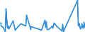 CN 63025100 /Exports /Unit = Prices (Euro/ton) /Partner: Congo (Dem. Rep.) /Reporter: Eur27_2020 /63025100:Table Linen of Cotton (Excl. Knitted or Crocheted)