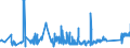 KN 63025310 /Exporte /Einheit = Preise (Euro/Tonne) /Partnerland: Niederlande /Meldeland: Eur27_2020 /63025310:Tischwäsche aus Vliesstoffen aus Chemiefasern