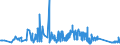 KN 63025310 /Exporte /Einheit = Preise (Euro/Tonne) /Partnerland: Ver.koenigreich /Meldeland: Eur27_2020 /63025310:Tischwäsche aus Vliesstoffen aus Chemiefasern