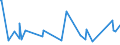 CN 63025390 /Exports /Unit = Prices (Euro/ton) /Partner: Guinea Biss. /Reporter: Eur27_2020 /63025390:Table Linen of Man-made Fibres (Excl. Nonwovens, Knitted or Crocheted)