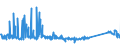 CN 63025990 /Exports /Unit = Prices (Euro/ton) /Partner: Belgium /Reporter: Eur27_2020 /63025990:Table Linen of Textile Materials (Excl. of Cotton, Flax or Man-made Fibres, Knitted or Crocheted)