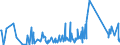 CN 63025990 /Exports /Unit = Prices (Euro/ton) /Partner: Canary /Reporter: Eur27_2020 /63025990:Table Linen of Textile Materials (Excl. of Cotton, Flax or Man-made Fibres, Knitted or Crocheted)
