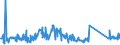CN 63025990 /Exports /Unit = Prices (Euro/ton) /Partner: Finland /Reporter: Eur27_2020 /63025990:Table Linen of Textile Materials (Excl. of Cotton, Flax or Man-made Fibres, Knitted or Crocheted)