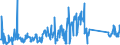 CN 63025990 /Exports /Unit = Prices (Euro/ton) /Partner: Poland /Reporter: Eur27_2020 /63025990:Table Linen of Textile Materials (Excl. of Cotton, Flax or Man-made Fibres, Knitted or Crocheted)