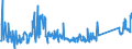 CN 63025990 /Exports /Unit = Prices (Euro/ton) /Partner: Slovakia /Reporter: Eur27_2020 /63025990:Table Linen of Textile Materials (Excl. of Cotton, Flax or Man-made Fibres, Knitted or Crocheted)