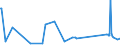 CN 63025990 /Exports /Unit = Prices (Euro/ton) /Partner: Georgia /Reporter: Eur27_2020 /63025990:Table Linen of Textile Materials (Excl. of Cotton, Flax or Man-made Fibres, Knitted or Crocheted)