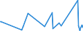 CN 63025990 /Exports /Unit = Prices (Euro/ton) /Partner: Armenia /Reporter: Eur27_2020 /63025990:Table Linen of Textile Materials (Excl. of Cotton, Flax or Man-made Fibres, Knitted or Crocheted)